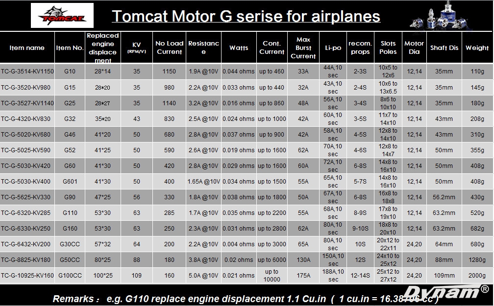 tomcat G motor.jpg